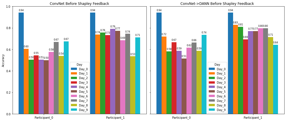 Previous Results